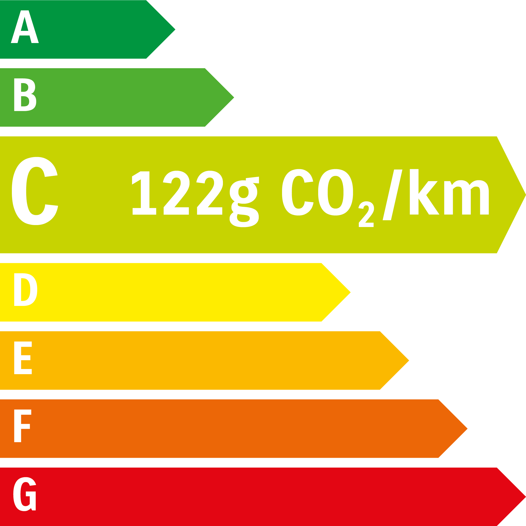 Emission de CO2 et consommation